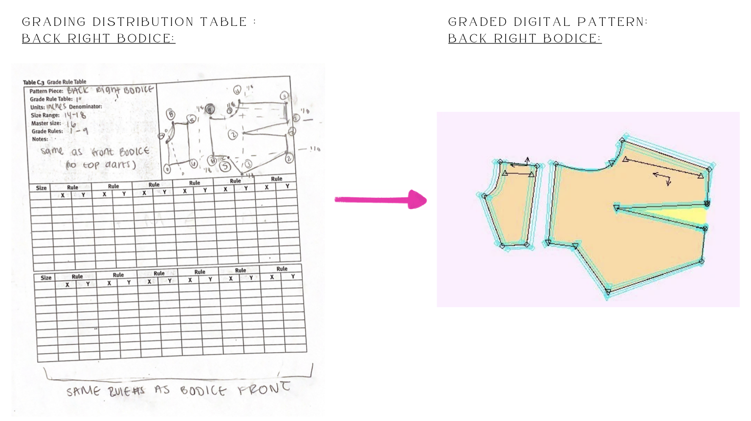 pattern grading and distrubation charts 